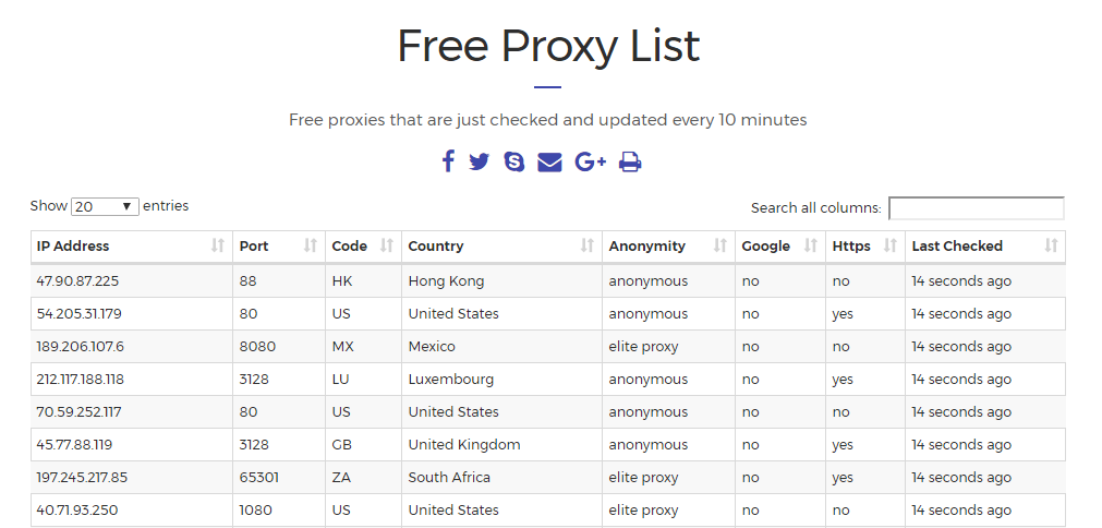 !Free Proxy